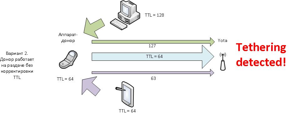 freeshare-ttl-devices